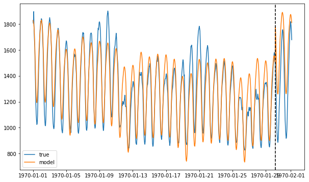 ../../_images/tutorials_advanced_2_ForecastInvertPOC_7_7.png