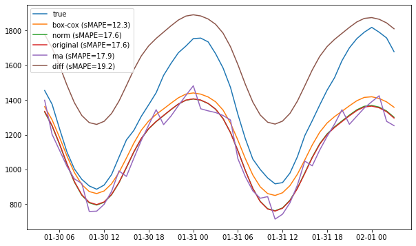 ../../_images/tutorials_advanced_2_ForecastInvertPOC_8_0.png