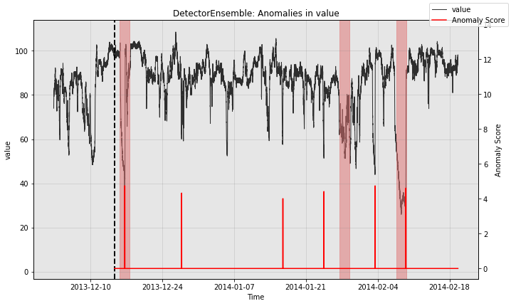 ../../_images/tutorials_anomaly_1_AnomalyFeatures_21_0.png