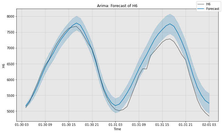 ../../_images/tutorials_forecast_1_ForecastFeatures_11_1.png