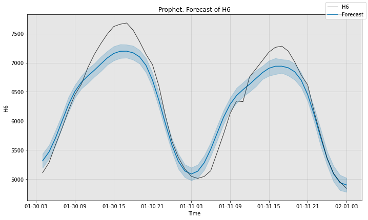 ../../_images/tutorials_forecast_1_ForecastFeatures_12_1.png