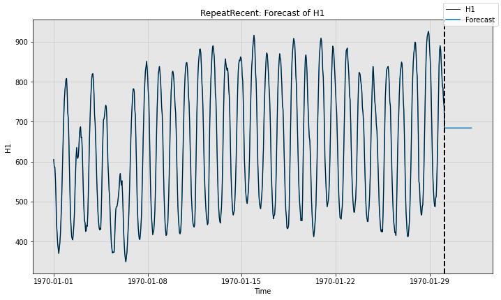 ../../_images/tutorials_forecast_4_ForecastNewModel_12_3.png