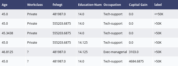 ../_images/tutorials_tabular_classification_14_5.png