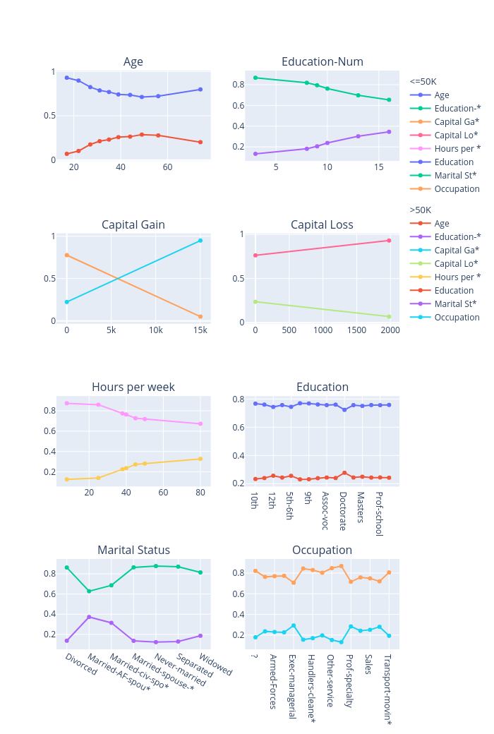 ../_images/tutorials_tabular_classification_14_7.png