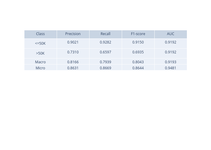 ../_images/tutorials_tabular_classification_18_1.png