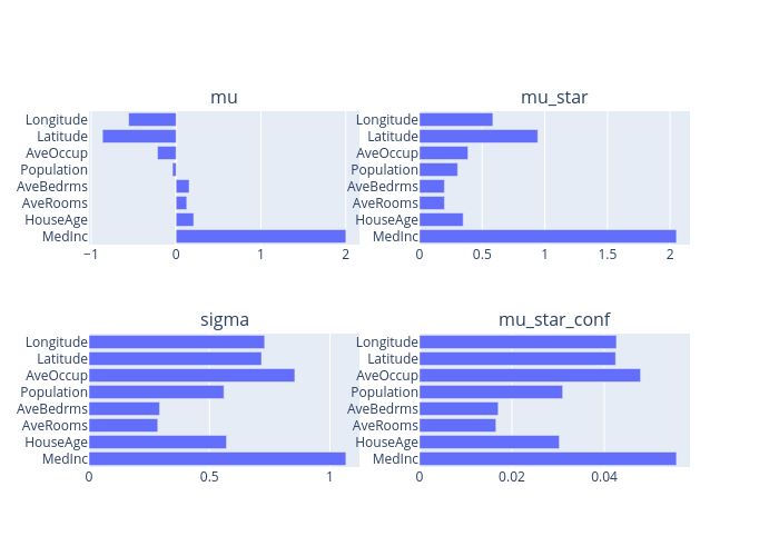 ../_images/tutorials_tabular_regression_13_5.png