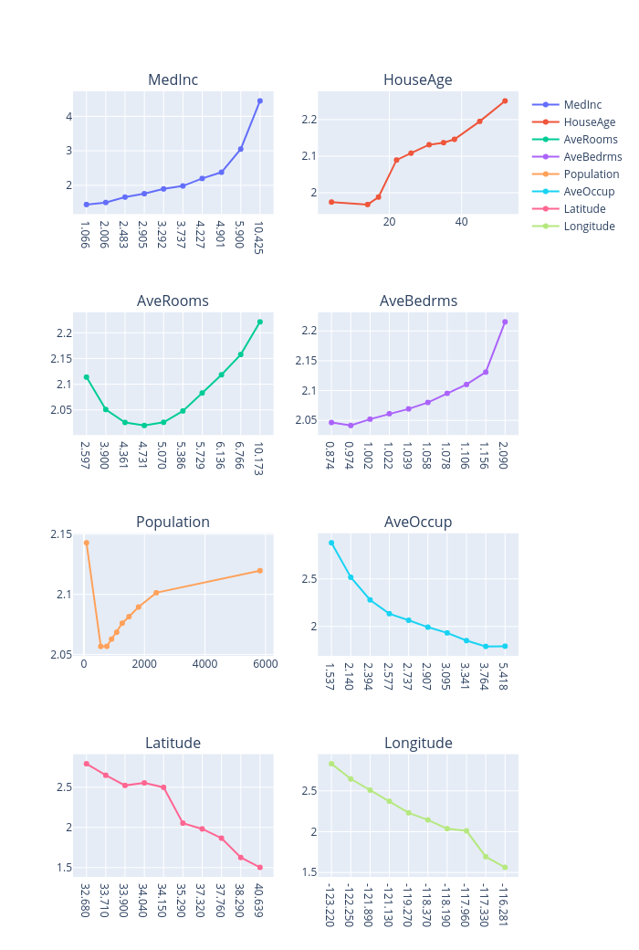 ../_images/tutorials_tabular_regression_13_7.png