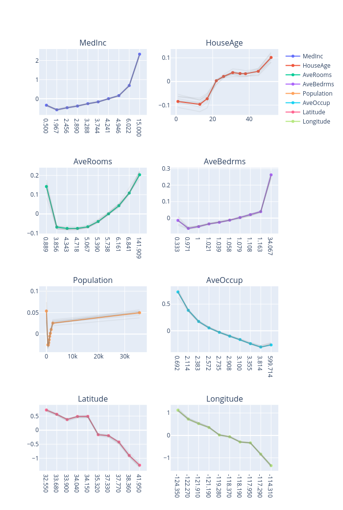 ../_images/tutorials_tabular_regression_13_9.png