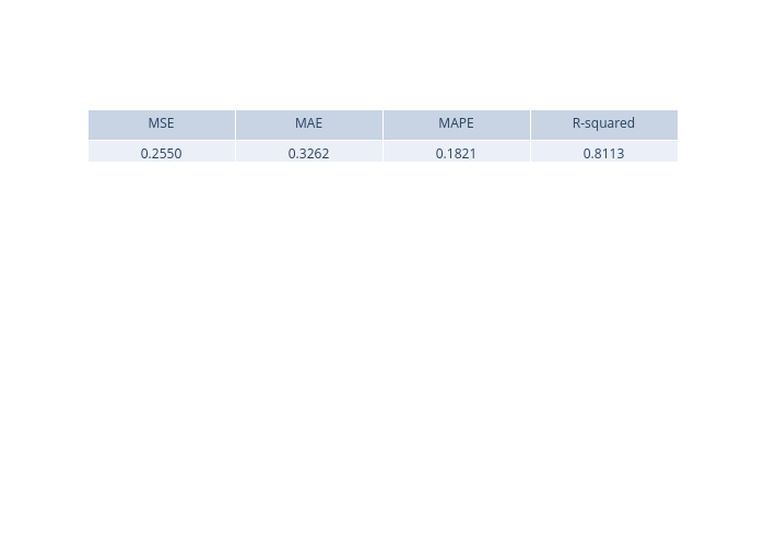 ../_images/tutorials_tabular_regression_17_1.png