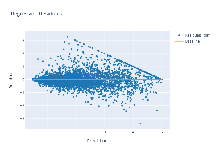 ../_images/tutorials_tabular_regression_17_3.png