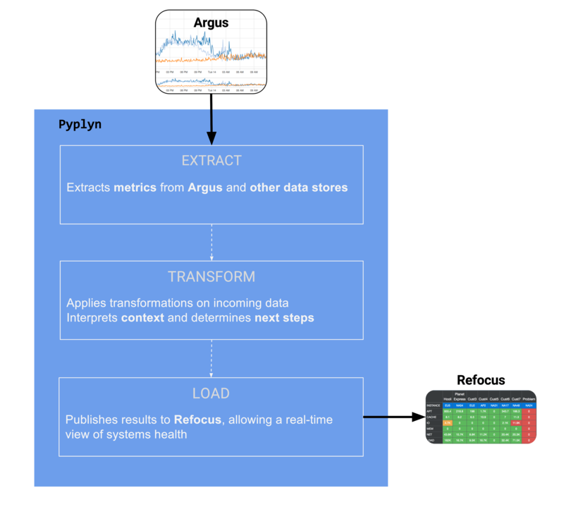 Pyplyn Documentation